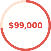 million
